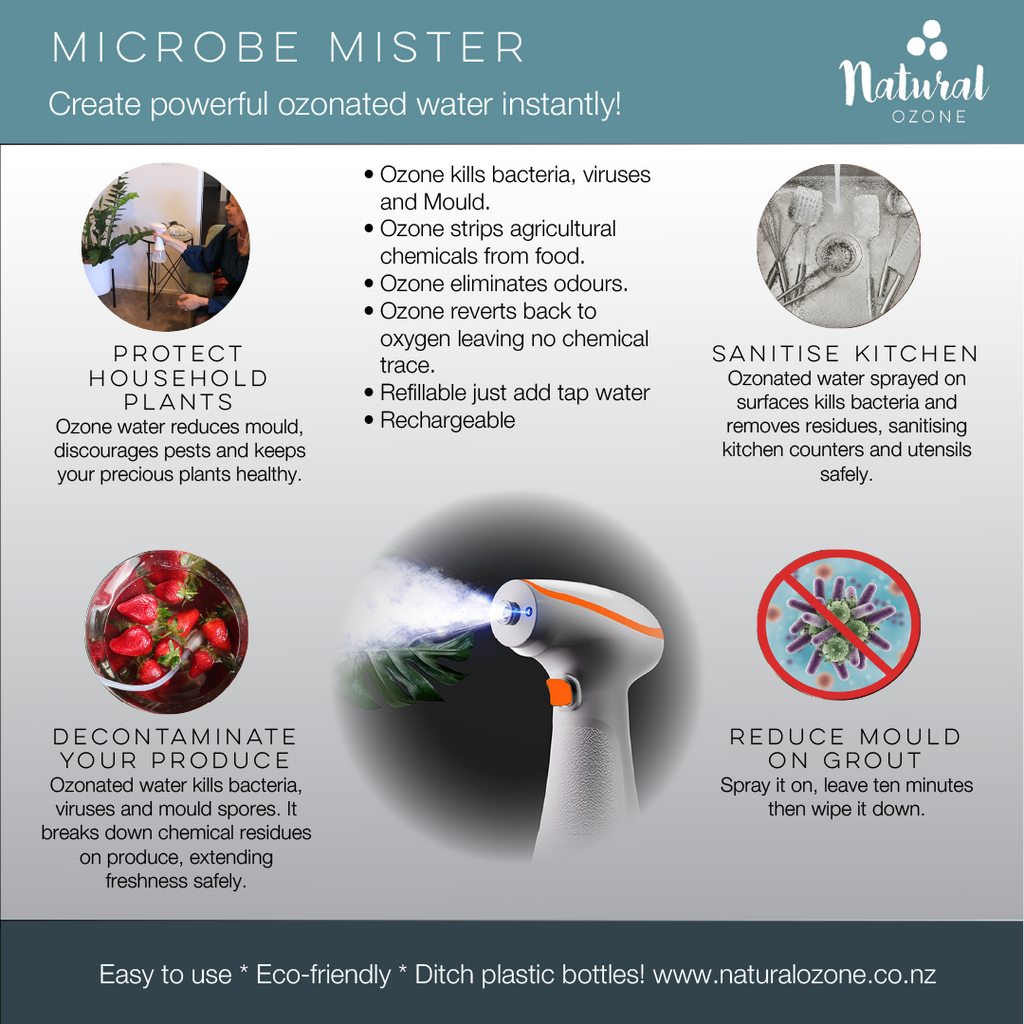 Infographic microbemister2.png__PID:ef8c94ea-2c1b-4a35-b71c-9d6e57f46515
